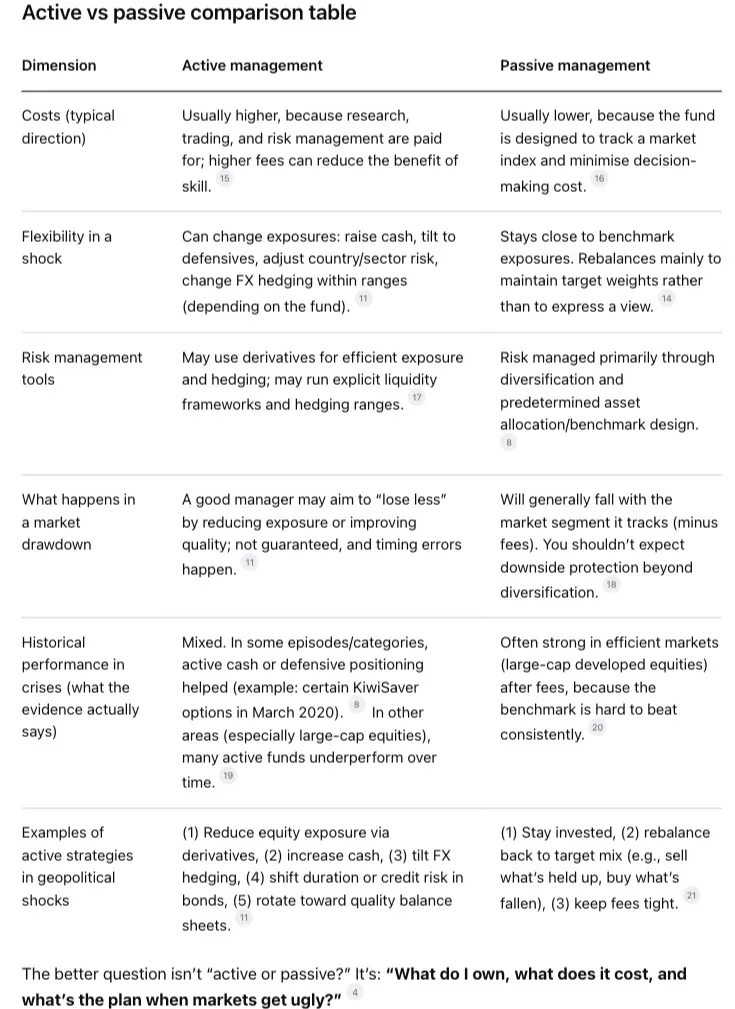 Comparison of active and passive fund management during market volatility