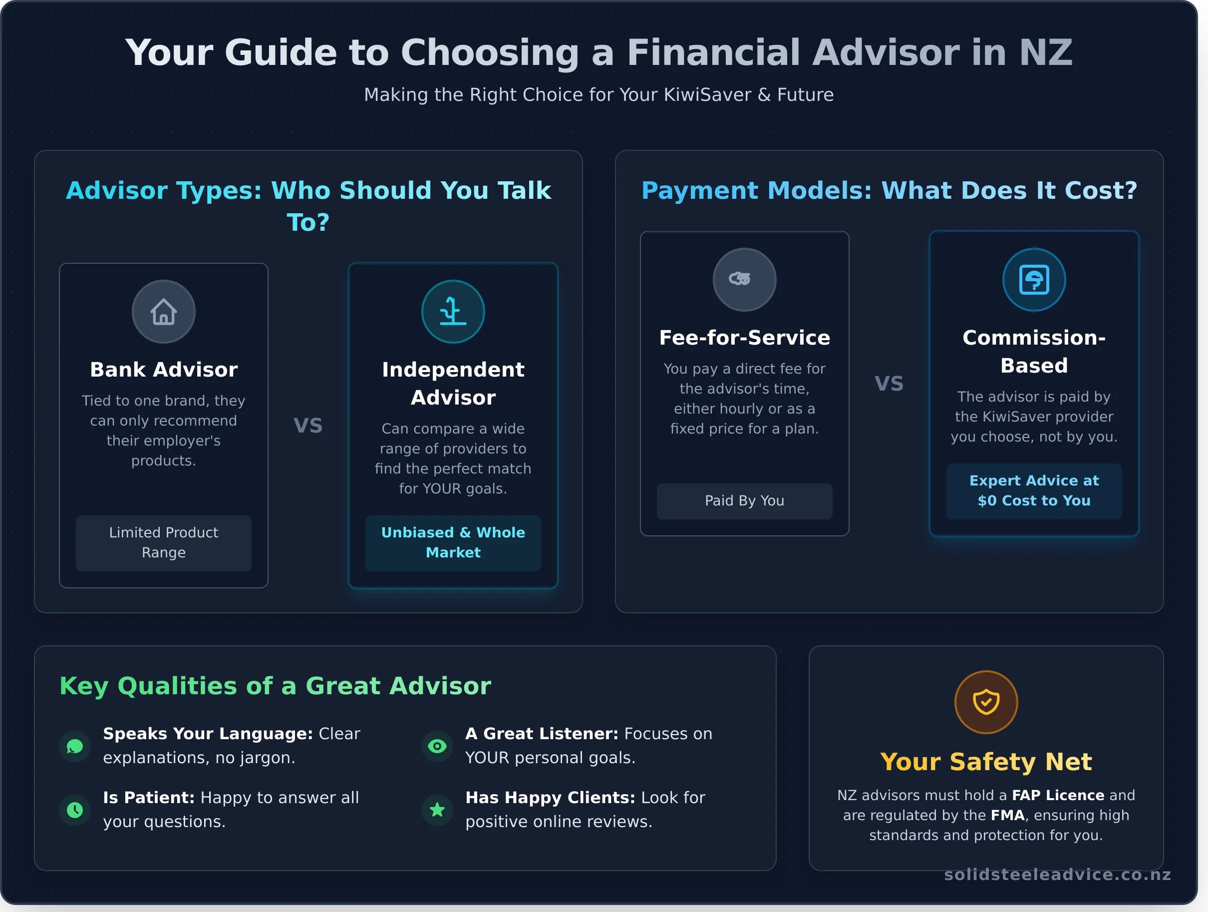 Guide on how to choose a financial adviser in NZ