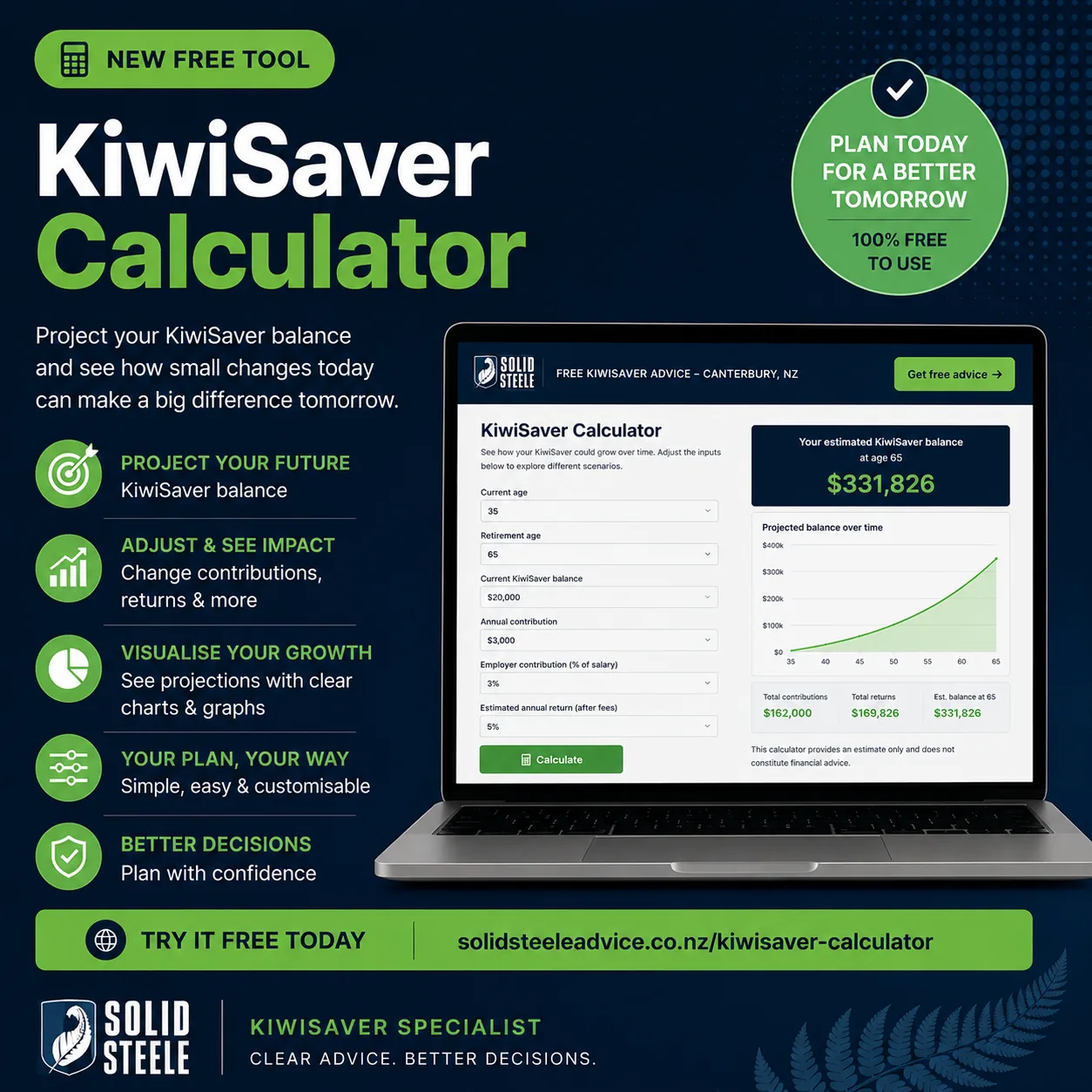 Planning KiwiSaver retirement savings year by year